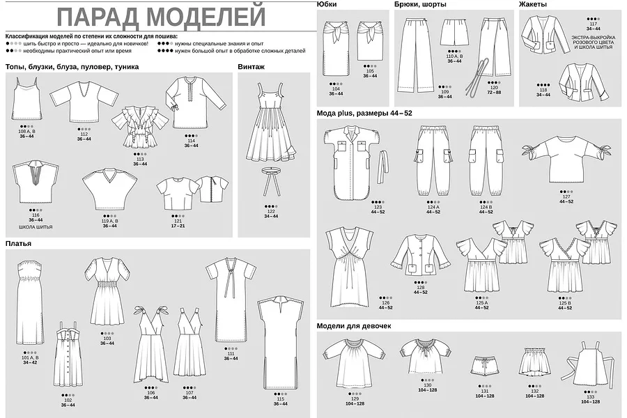 Бурда 07. Бурда парад моделей 2022. Бурда стиль 7/2022 журнал. Технически рисунки парада моделей Burda 5\2023. Бурда 07 2023.